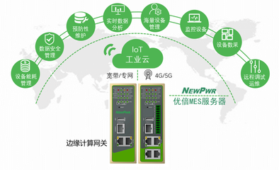 搭建信息化到工業化控制層的橋梁 數據處理的關鍵角色