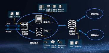 數(shù)據(jù)中心智能化 華為如何以技術創(chuàng)新與生態(tài)協(xié)同實現(xiàn)行業(yè)引領