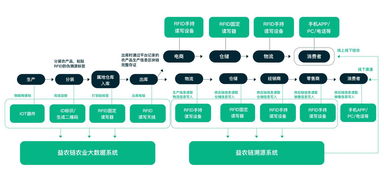 傳統(tǒng)農業(yè)轉型之困與益農鏈溯源的破局之道