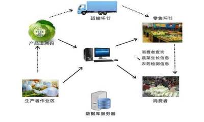 智慧農業(yè) 以數(shù)據(jù)驅動農業(yè)生產(chǎn)革命
