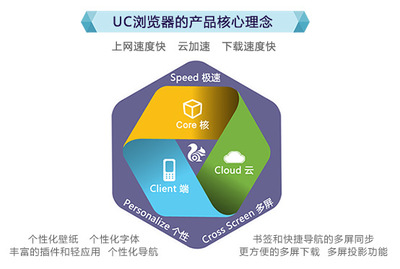 數(shù)據(jù)處理 從原始信息到商業(yè)智能的關鍵步驟